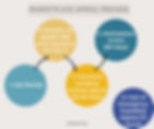 A visual chart for the health insurance claim appeal timeline.