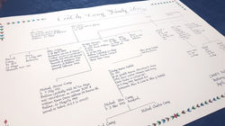Commissioned Family Tree