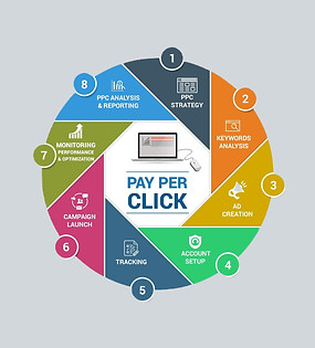 q4l-ppc-ppc-overview_edited.jpg