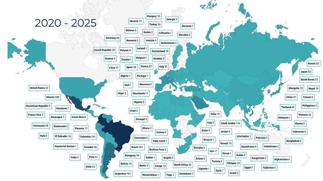 5 year D chart (3).png