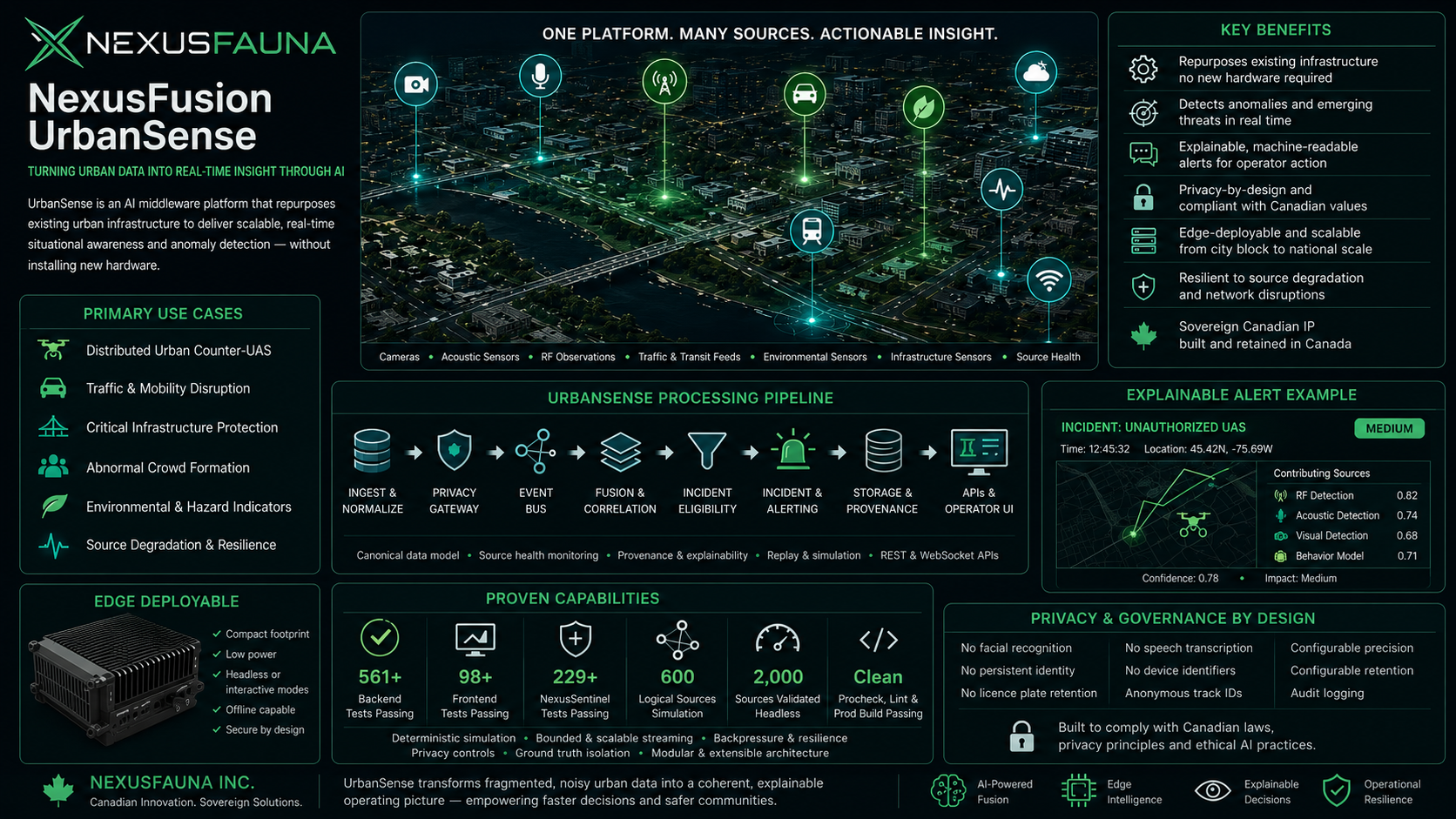 NexusFusion UrbanSense synopsis — sensor-agnostic AI middleware platform overview