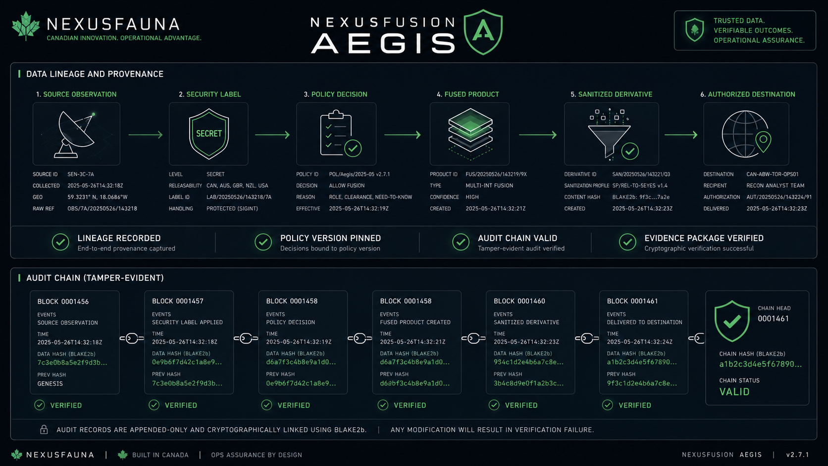 NexusFusion Aegis — data lineage, provenance, and tamper-evident audit chain
