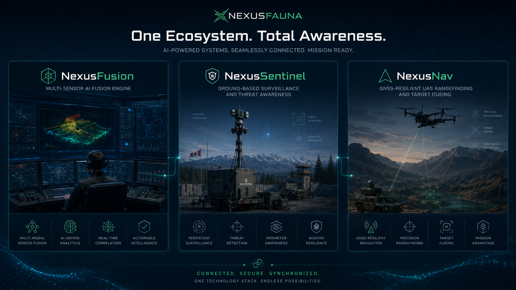 NexusFauna product family overview — NexusFusion, NexusSentinel, and NexusNav working as one ecosystem