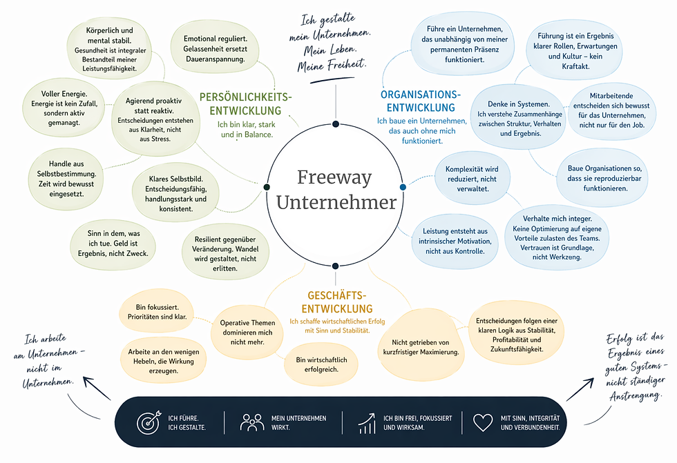 Freeway Unternehmer (1).png
