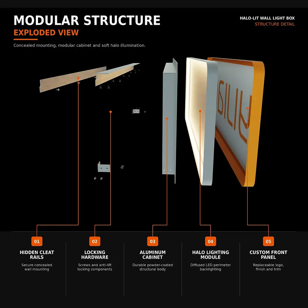 Thumbnail: Ultra Slim LED Menu Board with Light Guide Panel for Store Advertising
