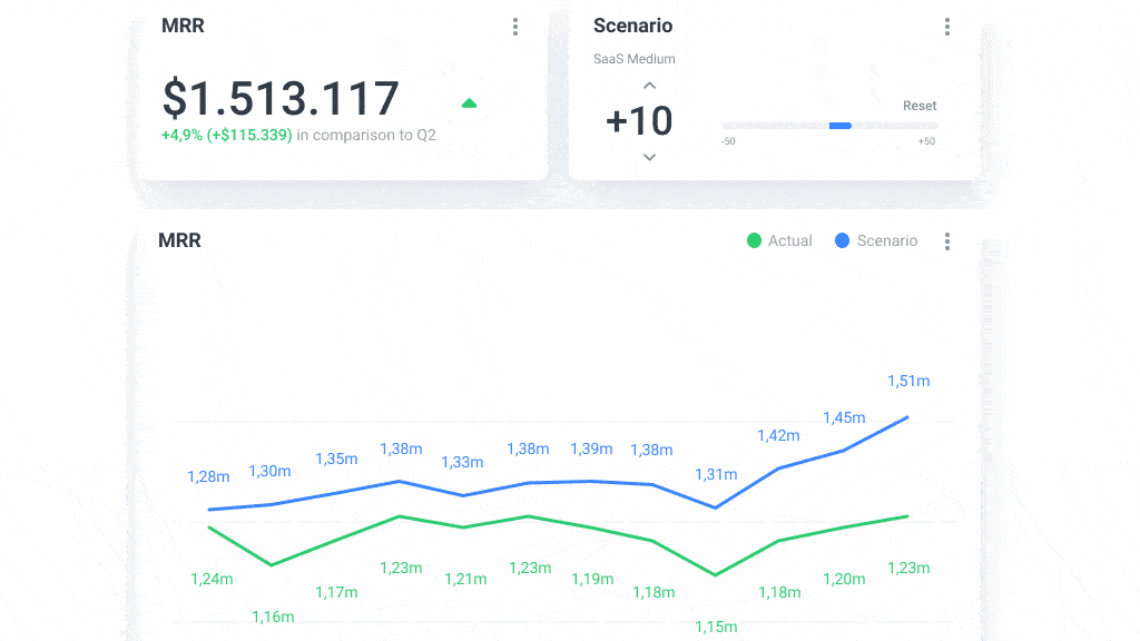 Play with scenarios