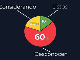 Mercado quiropráctico: oportunidades gigantes esperan (aunque muchos no las están viendo)