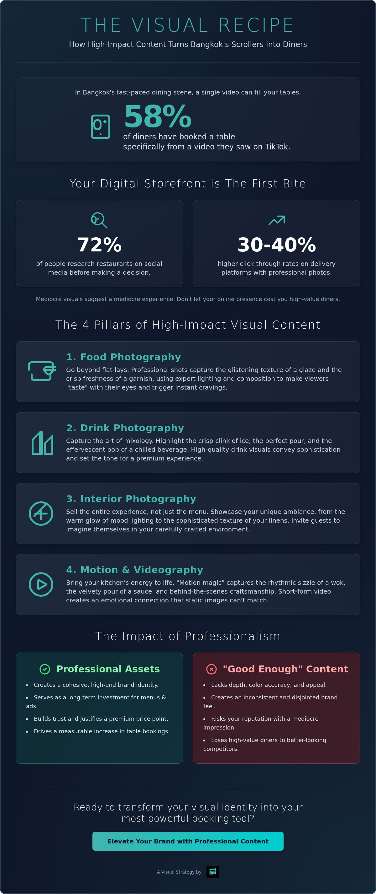 Restaurant content creation Bangkok