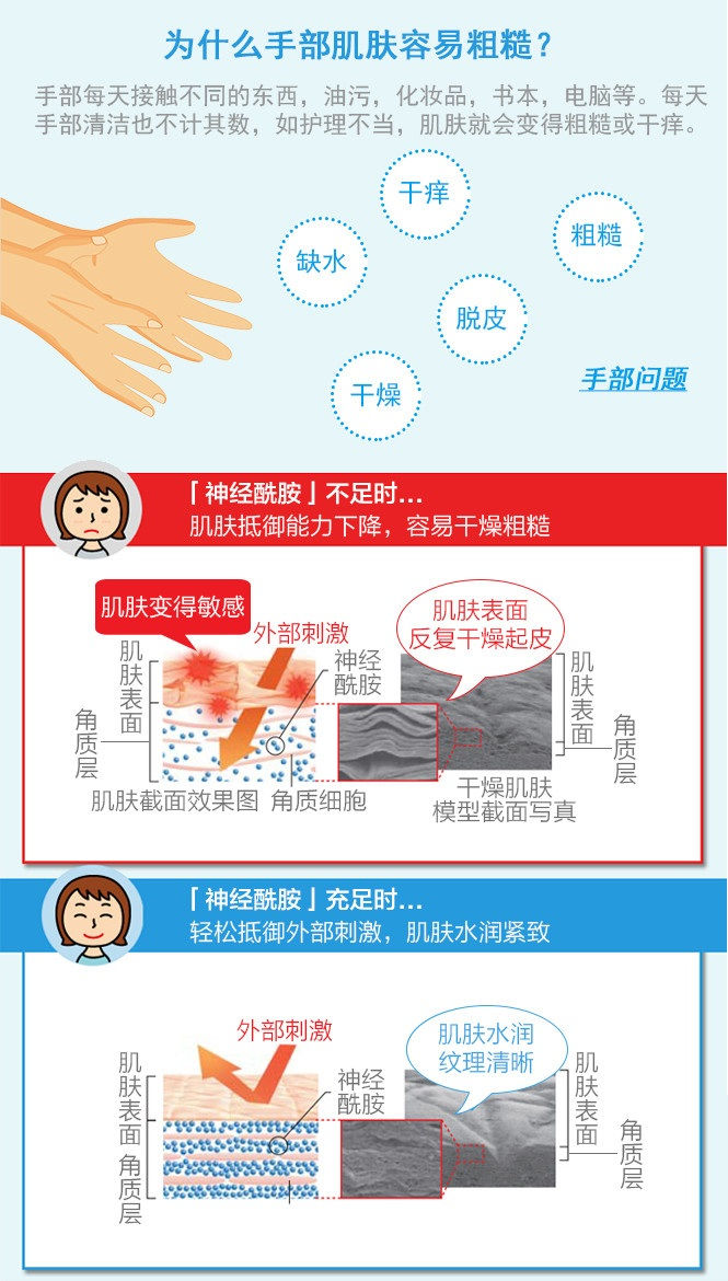 縮圖：KAO花王 CUREL 泡沫洗手液 Foam Hand Wash 230ml