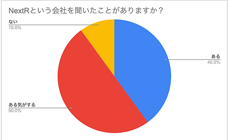 グラフ1.png