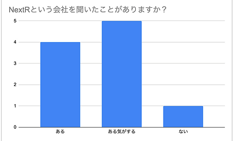 グラフ2.png