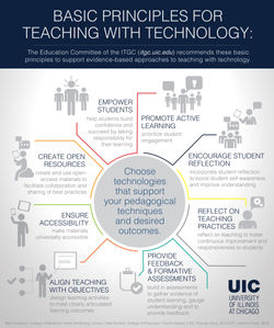 teaching_technologyFINAL
