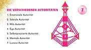Präsentation, Personal Branding