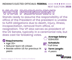 Federal Office Descriptions