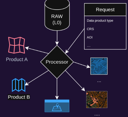 Processing the Geospatial Data on-demand