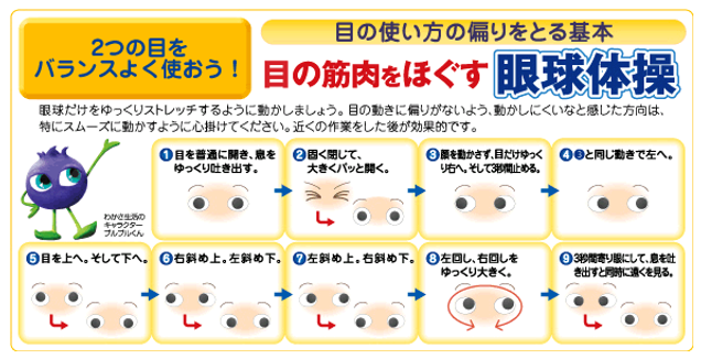 目の筋肉をほぐす眼球運動.png