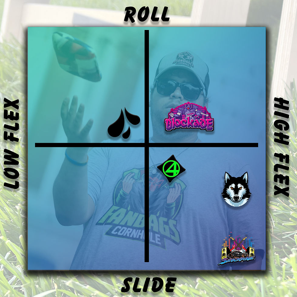 Thumbnail: FanBags Cornhole speed chart for cornhole bags