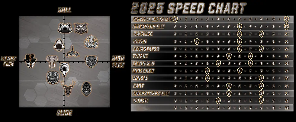 Thumbnail: speed chart for professional cornhole bags from Titan bags.