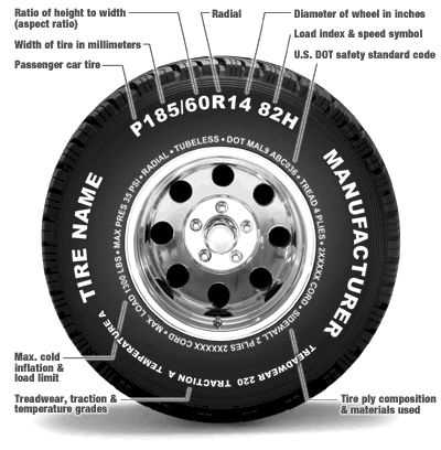 Tire Facts.gif