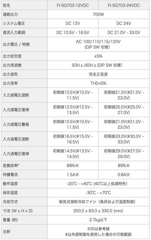 サムネイル： FI-SQ703｜軽量型 DC-AC正弦波インバーター 700W