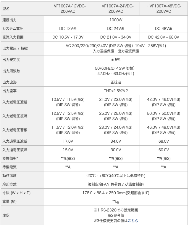 サムネイル： VF1007A｜堅牢小型 DC-AC正弦波インバーター 1000W（100V/200V選択）