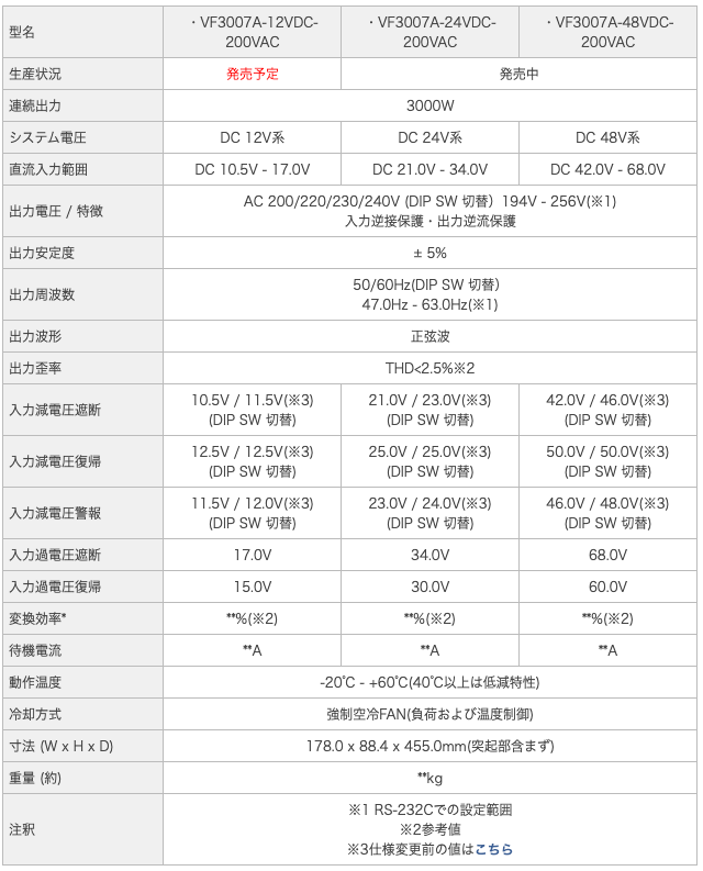 サムネイル： VF3007A｜堅牢小型 DC-AC正弦波インバーター 3000W（100V/200V選択）