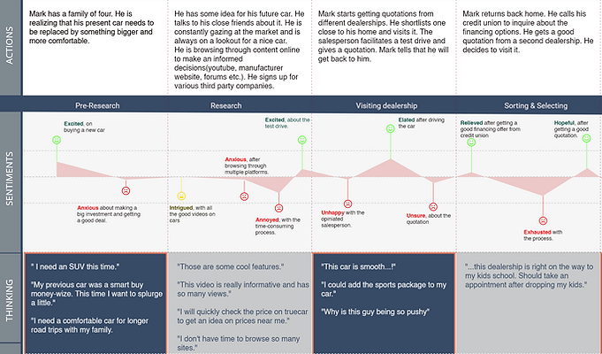Customer Journey Map.png