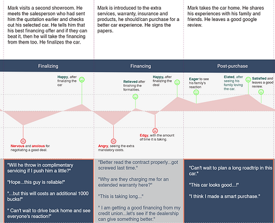 Customer Journey Map.png