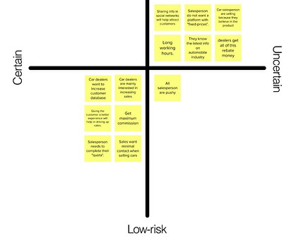 Salesperson-Assumption Grid