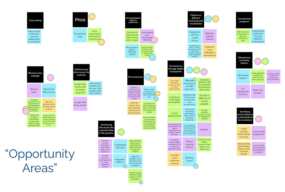 Identifying the opportunity areas