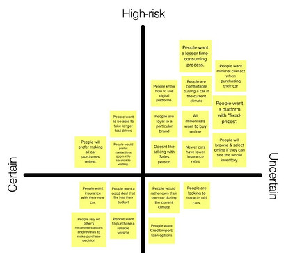 Buyer-Assumption Grid