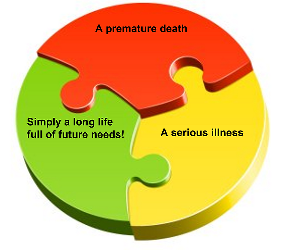 How Money Works Inside a Life Insurance Policy IUL: The Guide Every Family Needs