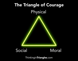 The Triangle of Courage