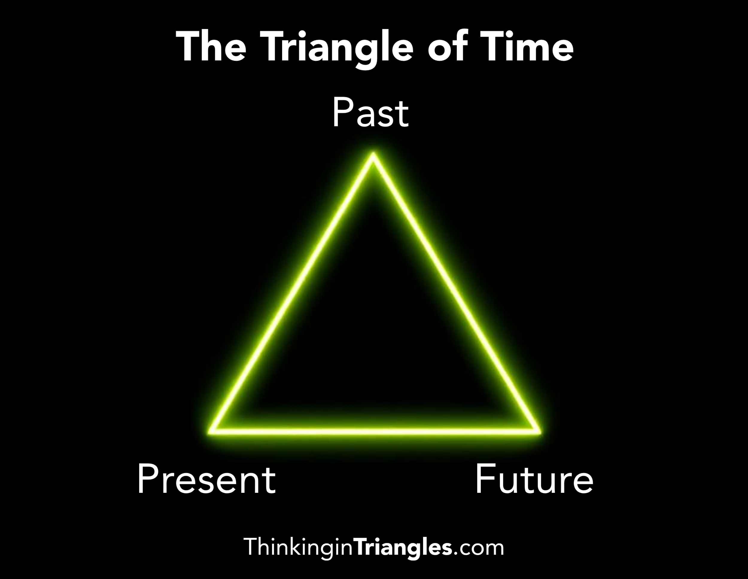 The Triangle of Time