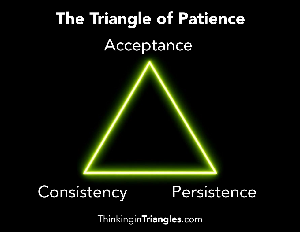 Glowing yellow triangle labeled Acceptance, Consistency, Persistence on black background. Text: The Triangle of Patience, ThinkinginTriangles.com.