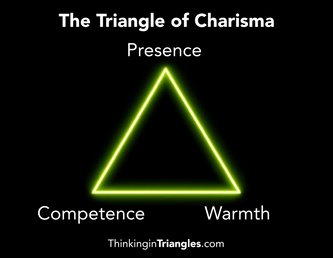 The Triangle of Charisma