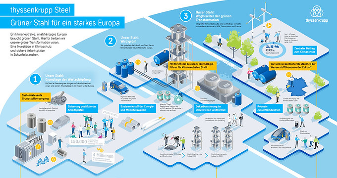 Infografik-pro-thyssenkrupp-steel.jpg