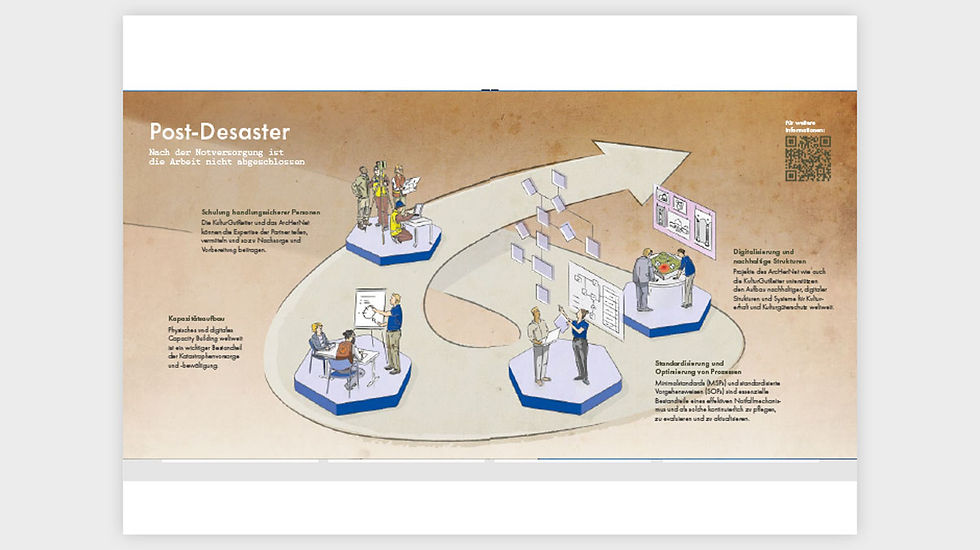 Pop-Up Broschüre für DAI - KulturGutRetter - Infografik-Agentur Infografik Pro