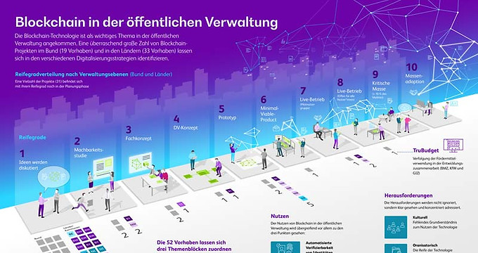 bearing-point-infografik-pro-s