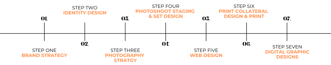 How long does it take for a website?