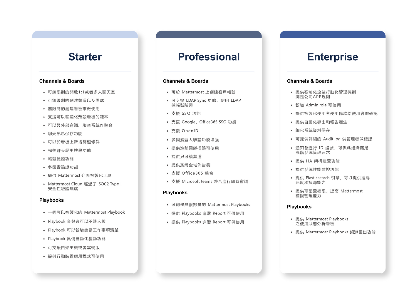 mattermost 版本比較表.png