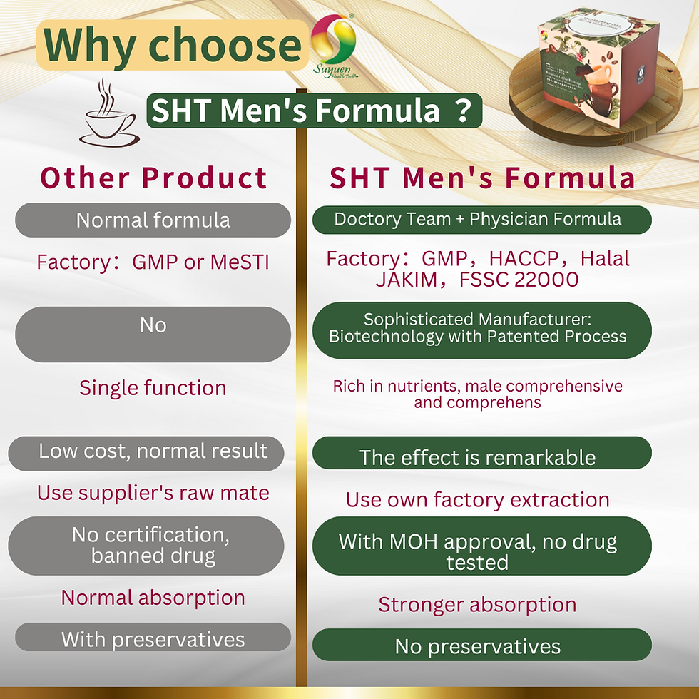 Thumbnail: SHT Men's Formula Step 1 White Coffee/ Formula Lelaki SHT Langkah 1 Kopi Putih