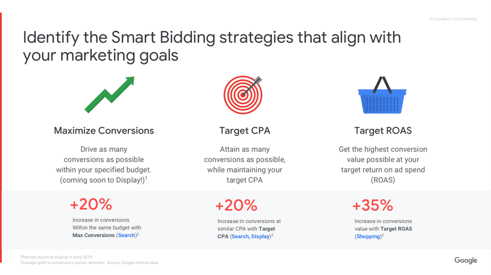 When Should You Employ Automated Bidding in Google Ads?