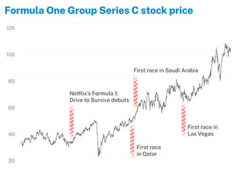 F1 Singapore Night Race Infographics