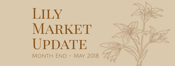 May Month-End Market Update