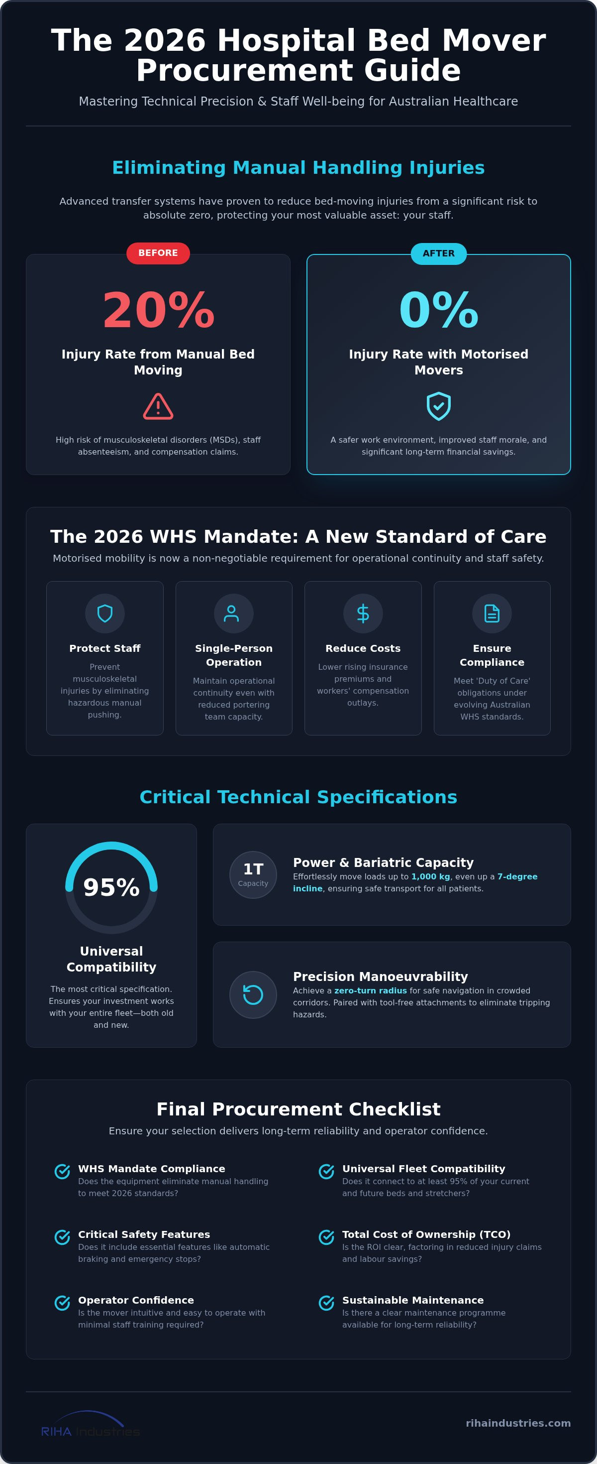 Hospital bed mover procurement guide