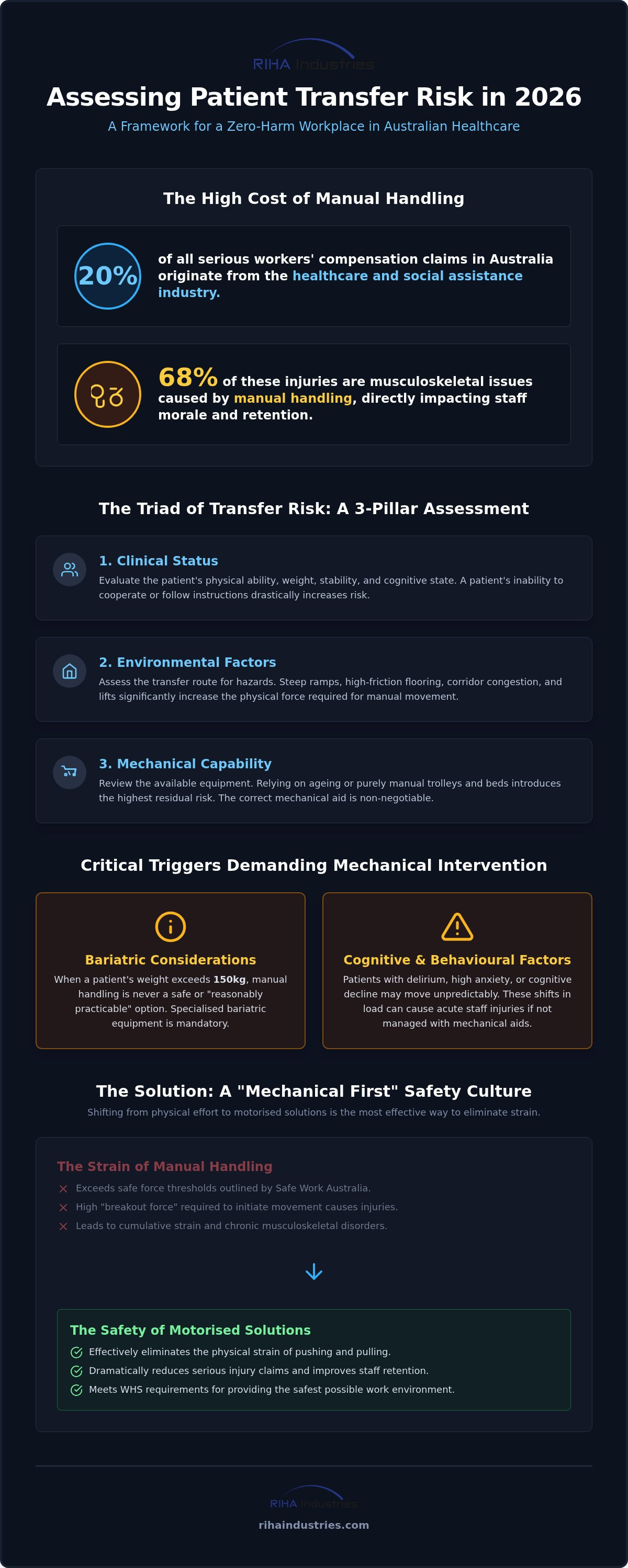 Assessing patient transfer risk