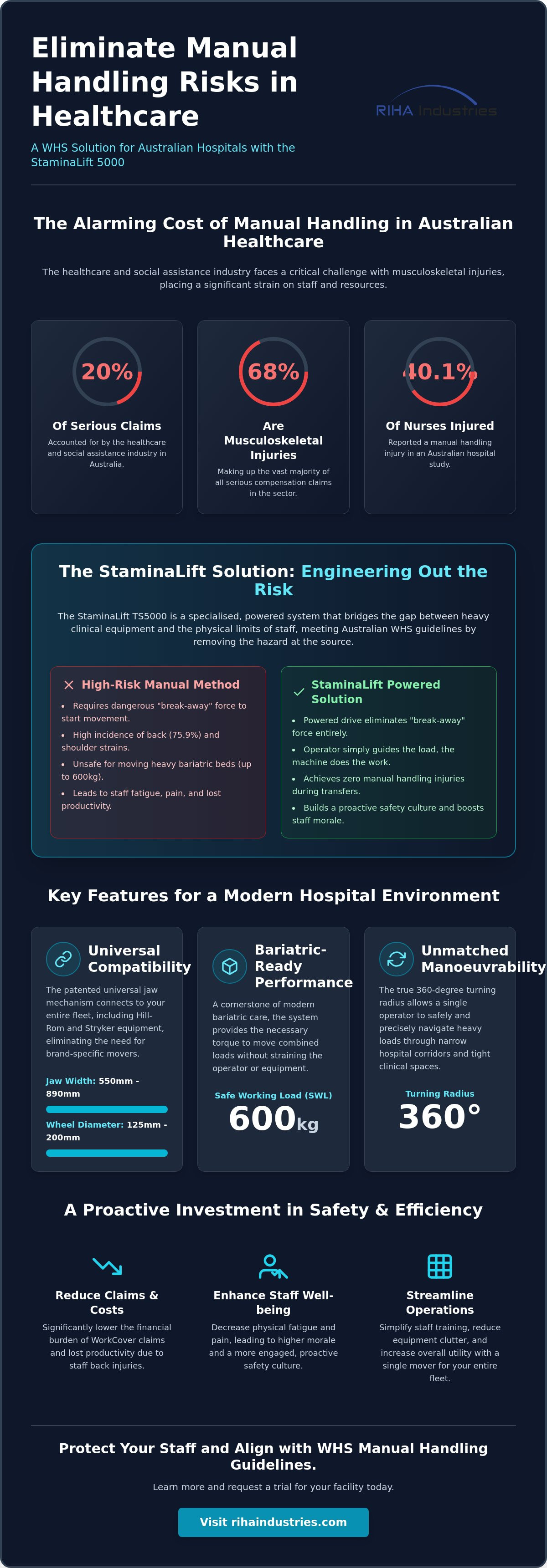 StaminaLift Transfer System 5000