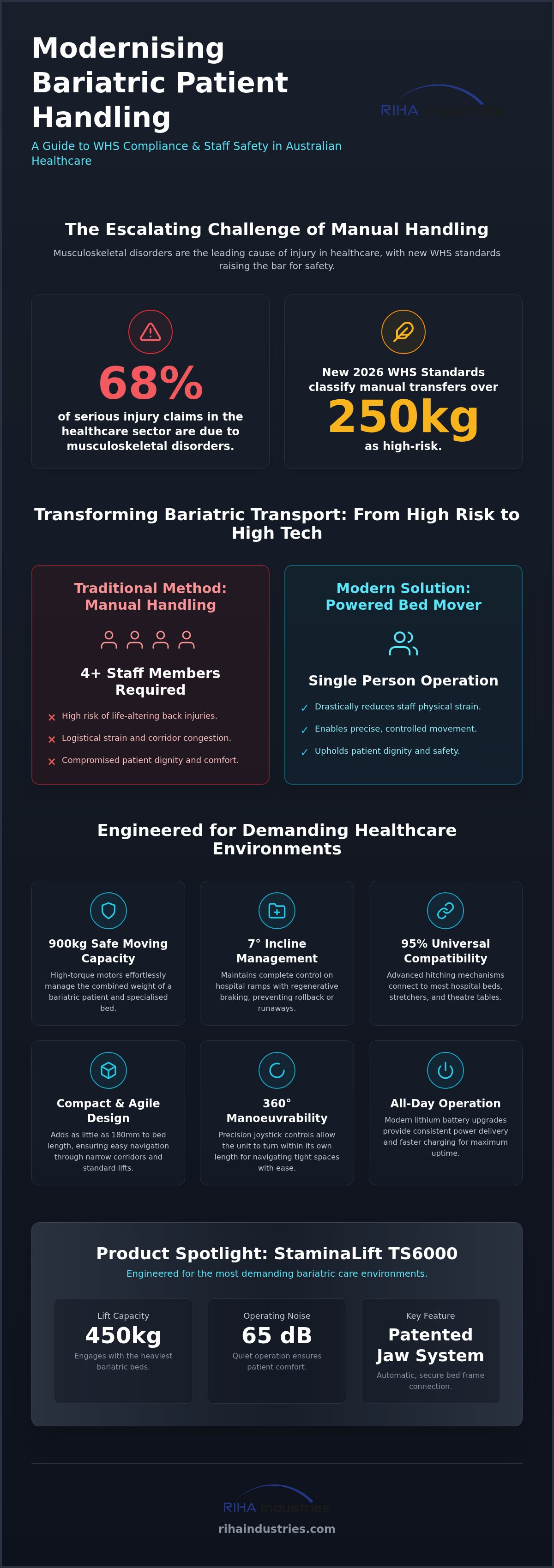 Powered bed transfer system for bariatric patients