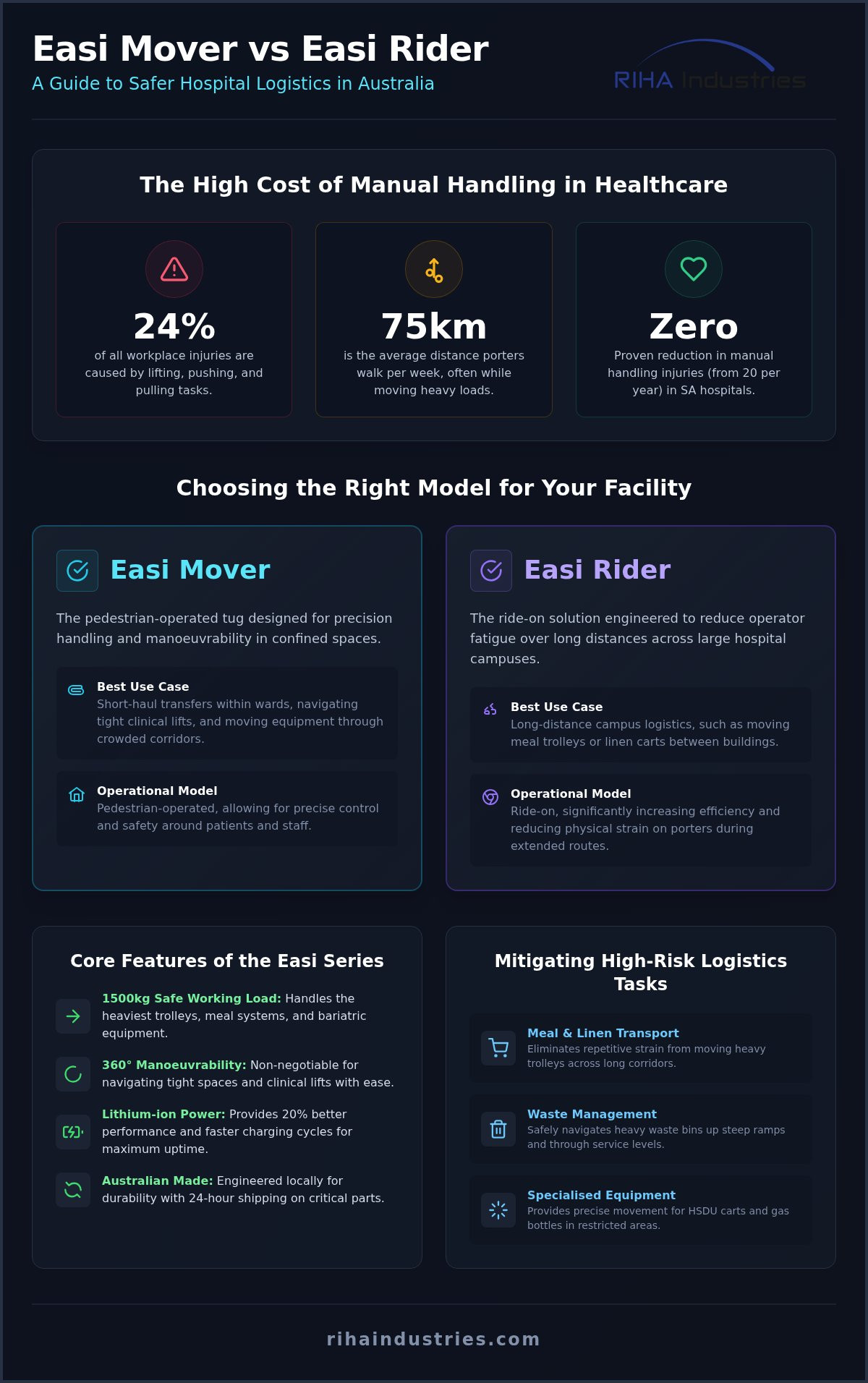 Easi Mover vs Easi Rider